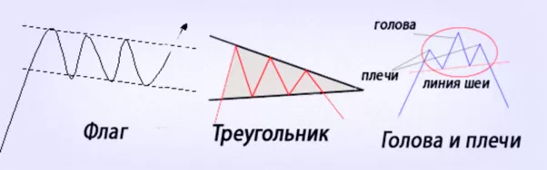 Бесплатный Авточартист, в анализе технического направления