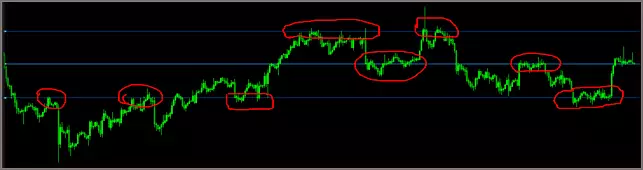 Описание Trend Lines Auto и настройки