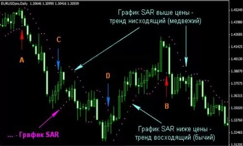 Индикатор внутридневной торговли 