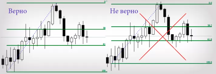 Динаполи, уровни в торговле. Видео о индикаторе