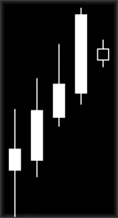 Harami свечная мини модель у разворота