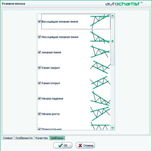 программное окно Autochartist, использование