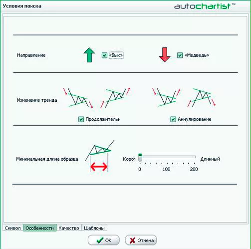 Авточартист (Autochartist) — программа для проведения технического анализа на рынке Форекс. Как пользоваться бесплатным веб приложением?