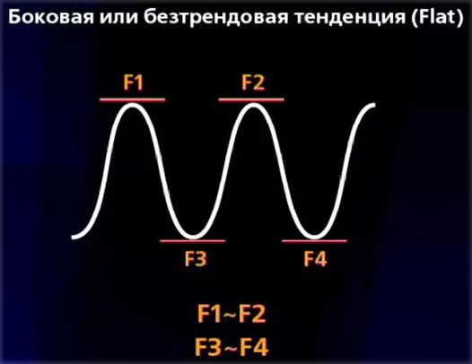 Рыночный анализ в виде технического