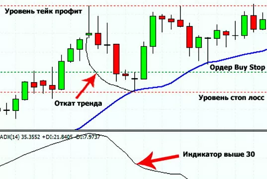 Forex Грааль. Стратегическая торговля