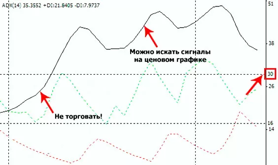 Торгуем с методикой грааля по индикаторам