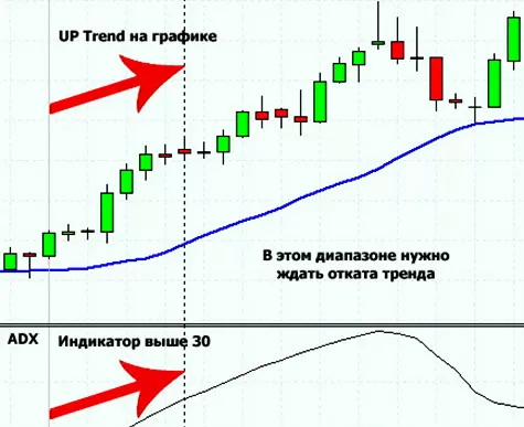 Грралевый подход к Форекс торгам