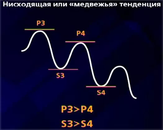 Валютные операции в действиях на Форекс