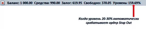 Маржин колл и совместный Стоп аут. Использование уровней