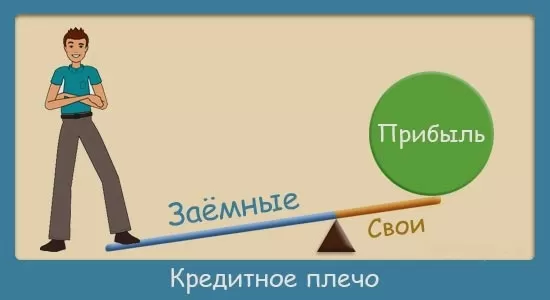 обучающие трейдерские видео уроки в режиме Форекс онлайн