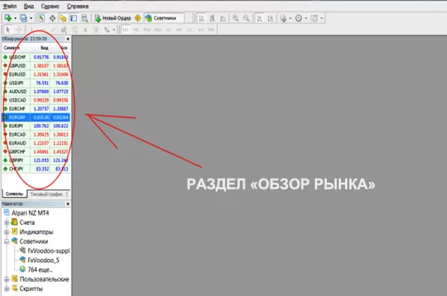 Раздел валютных пар в MT4 