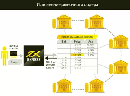 система исполнений всез ордеров. Что такое?