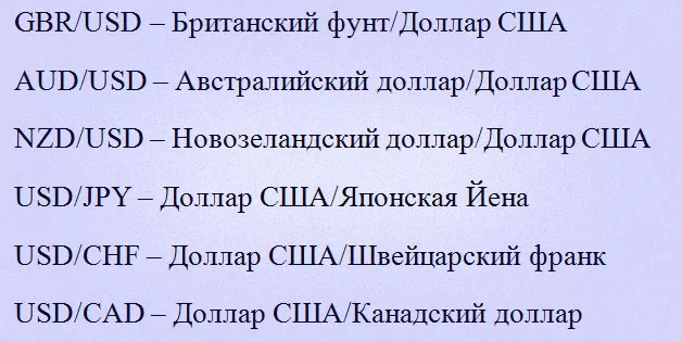 Основные валютные пары, используемые в торговле на Форекс