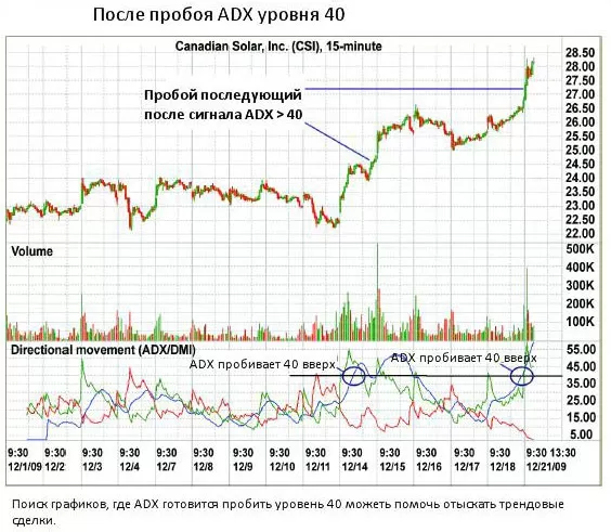 трендовый индикатор на пробое цен