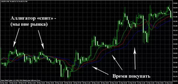 Форекс стратегия, улучшенная