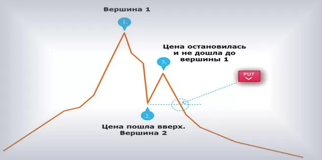 Опционы бездепозитные, бонус без вложений