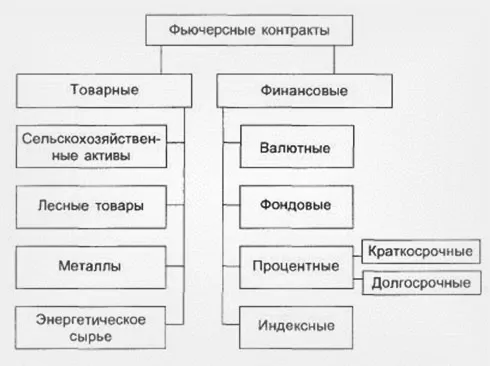 сделки различающиеся по формам и сущности. Оперирование финансами