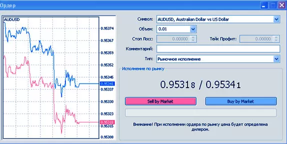 Что такое исполнение ордеров стандартно рыночного и моментального типа