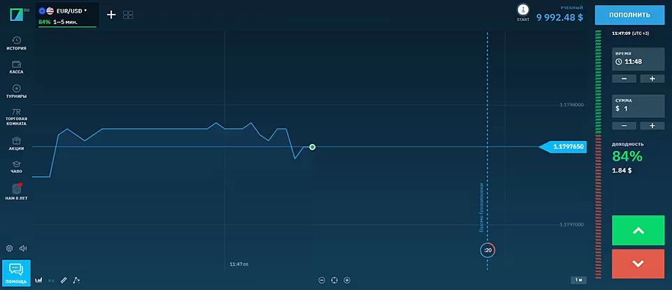 пробная торговля с отзывом бинарных опционов