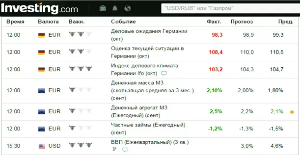 календарь Форекс от Инвестинг