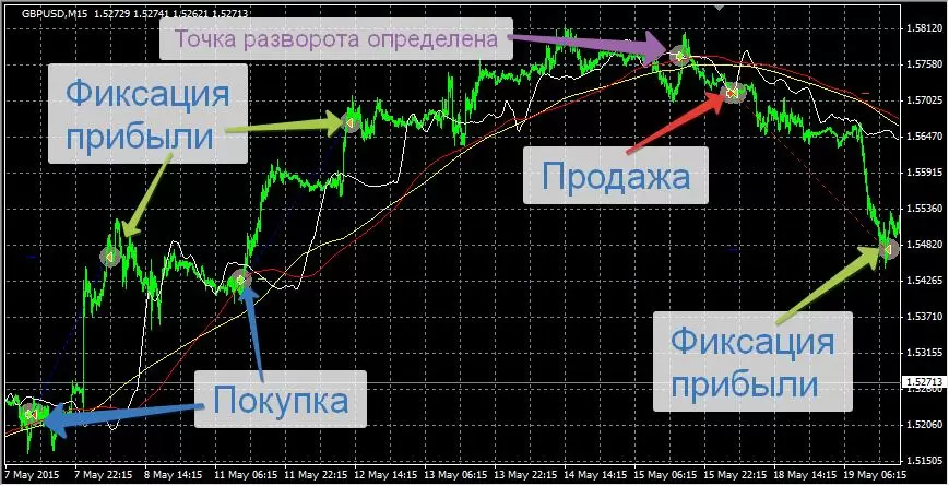 Торги на автомате