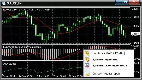 Бесплатные индикаторы - настройка