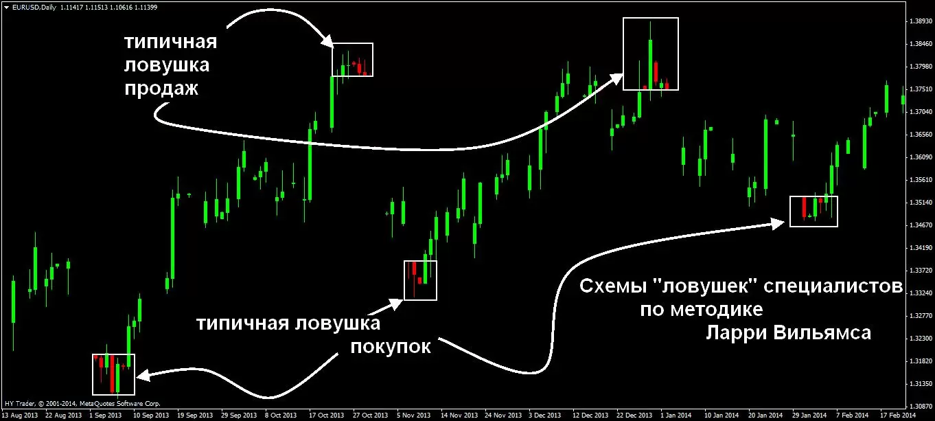 Дейтрейдинг - скользящие средние