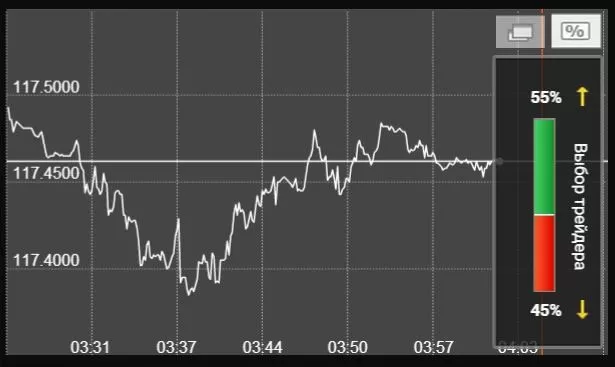 актив USD JPY