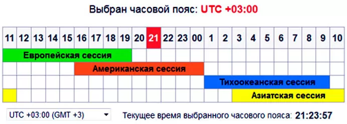 календарь времени рабочей активности