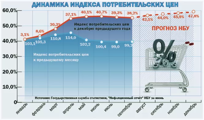 курсовые колебания с инфляцией