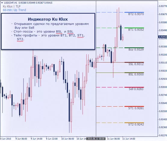 Форекс индикатор 2015