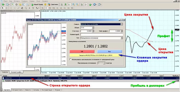 Закрываем по прибыли открытый приказ