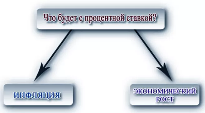 рискованная биржевая аналитика