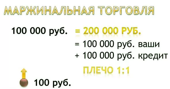 зачем нужен в онлайн трейдинге маржинальный счет? И что это такое?