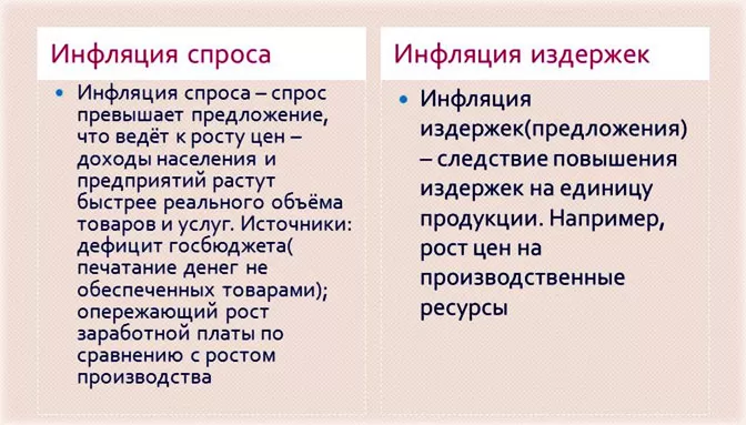 как влияют инфляционные моменты на курсы валют