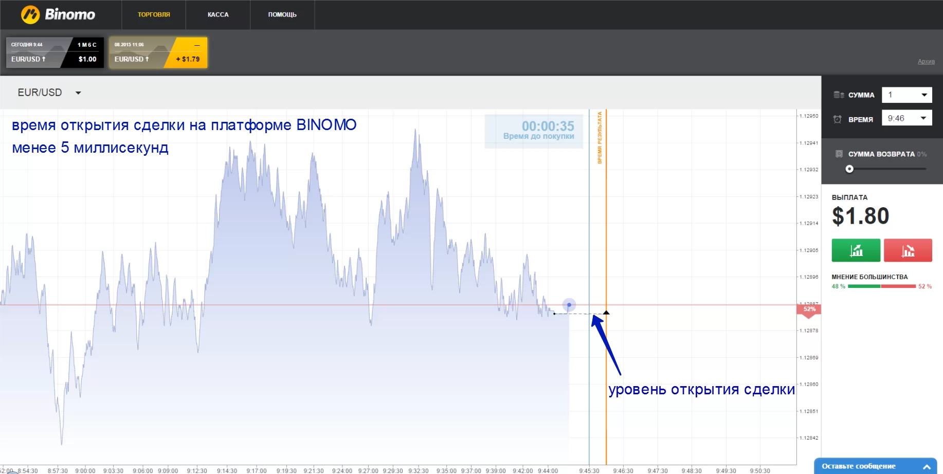 Стратегия мартингейл от Биномо