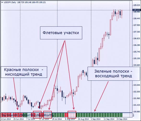 ориентируемся по сигналам, полезные функции