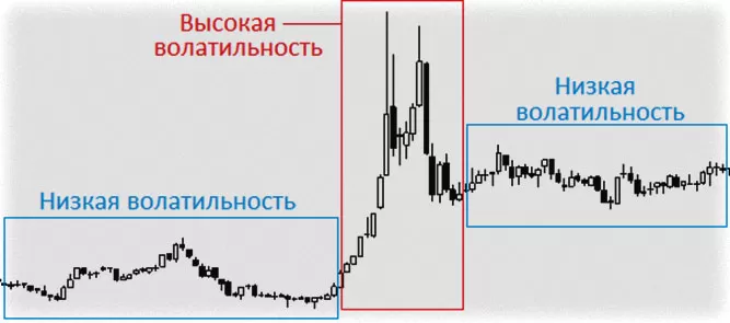 начальная активность по московскому времени