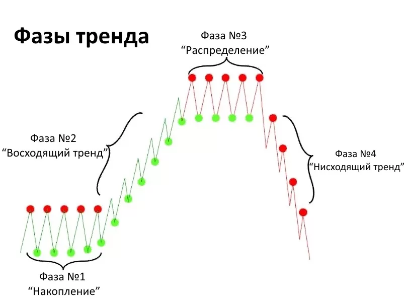 тенденции рынка, методики определения