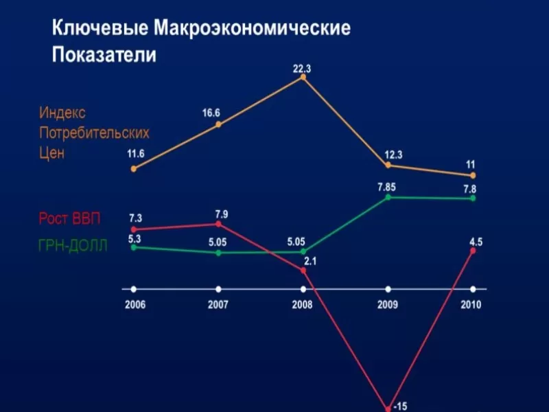 Группы новостей влияющих на Форекс