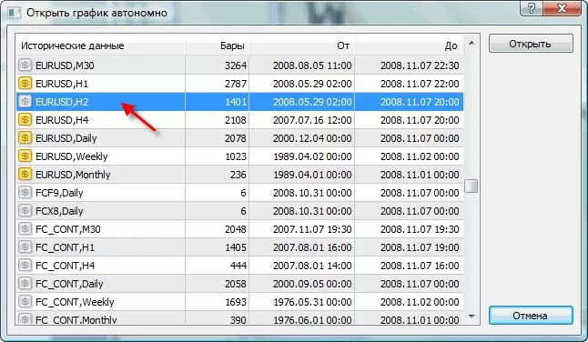 Как открыть нестандартный таймфрейм в MetaTrader