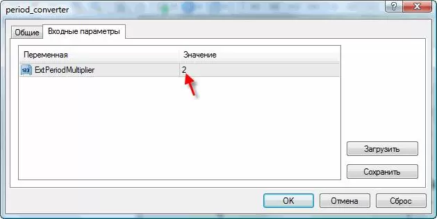 Как получить нестандартный таймфрейм в MetaTrader 