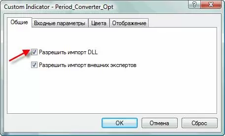 Как создать нестандартный таймфрейм на Форексе