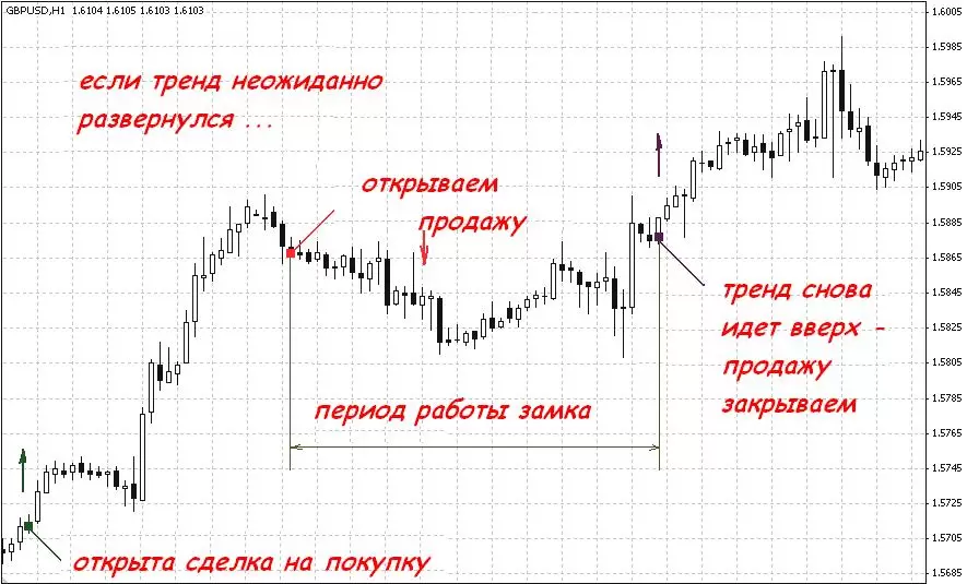 ордера и их открытие