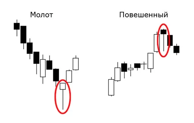 Модели Молот и Подвешенный