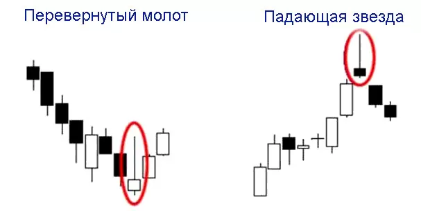 модели свечные