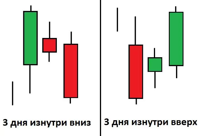 форекс формации