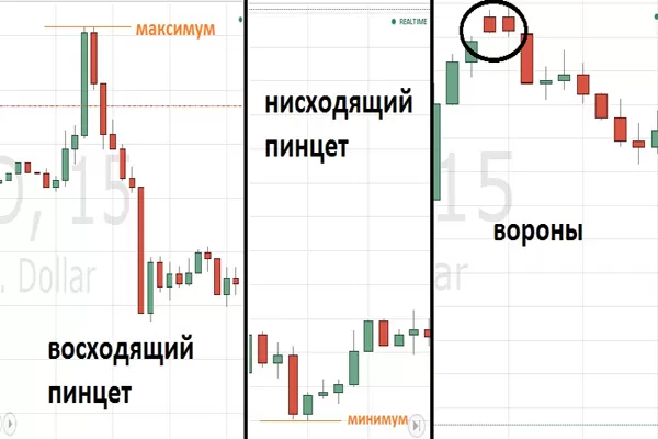 Модели свечей Пинцет и Вороны