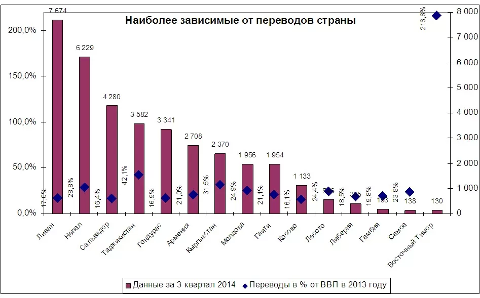 2016, 2017 года, прогнозируем экономическую развиваемость