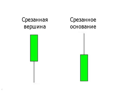 2 типа свечей